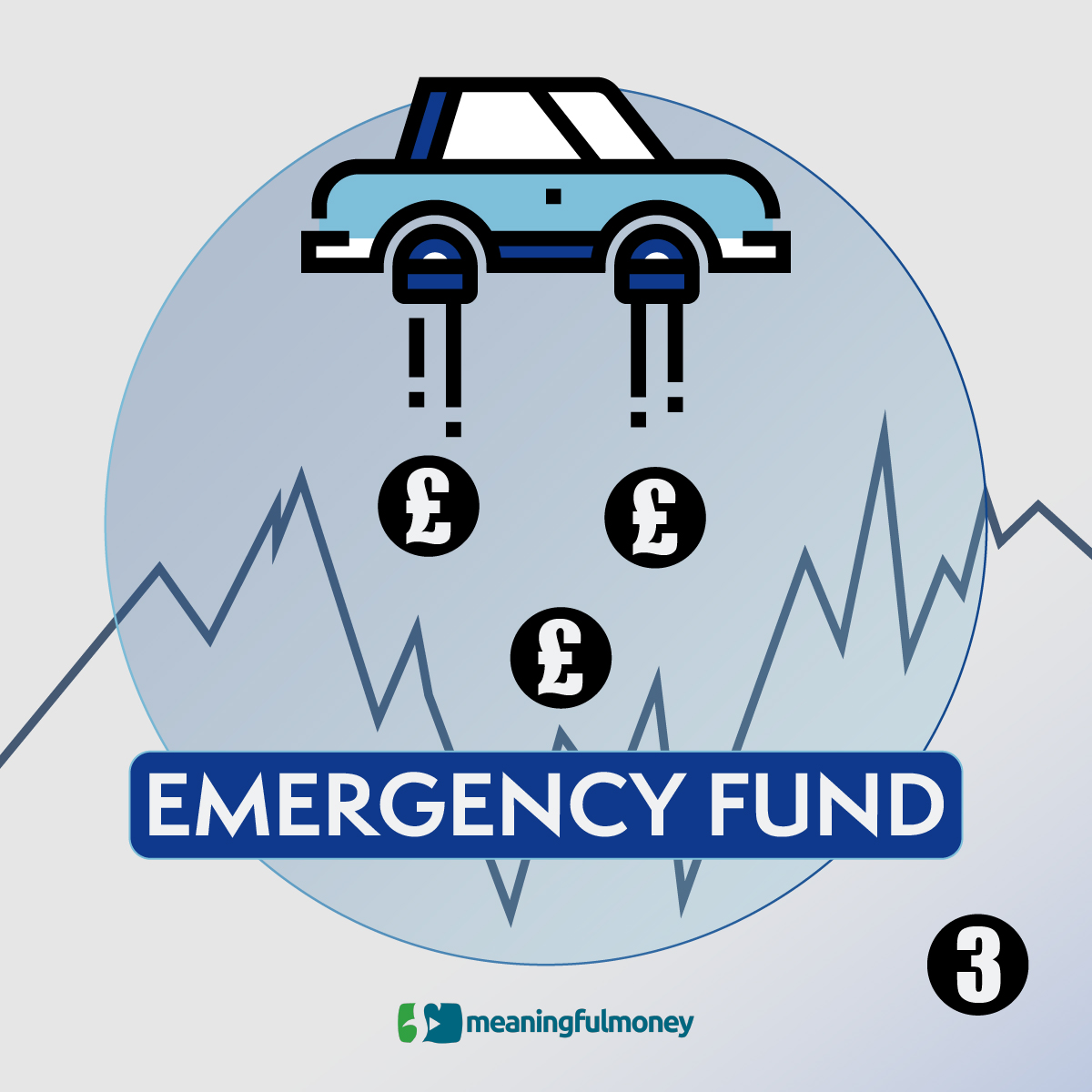 Financial OS: Emergency Fund - Picture of car with flat tyres.