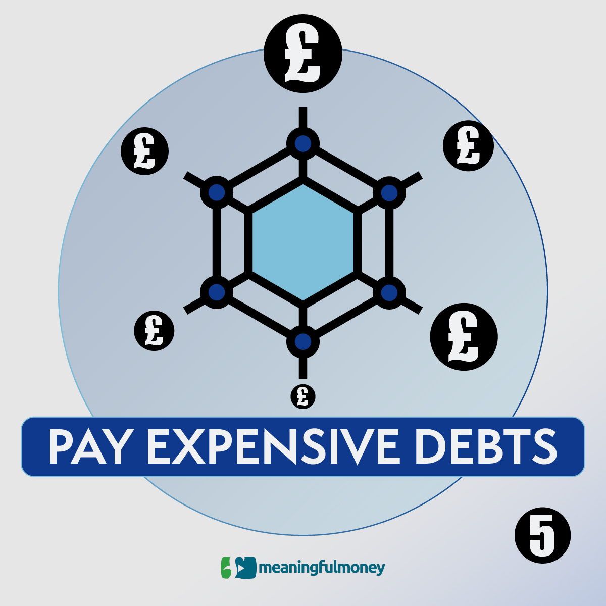 Finance OS: Paying Off Expensive Debts